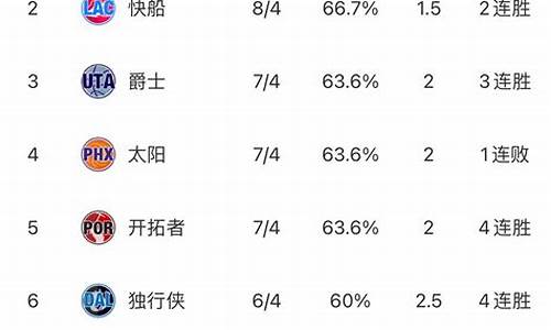 nba最新比赛排名凯尔特人第几_nba凯尔特人赛程表