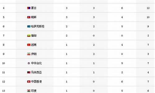 仁川亚运会金牌榜最新排名_jyj仁川亚运会