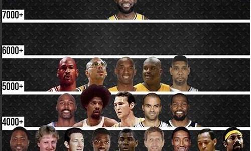 nba季后赛得分排行榜个人_nba季后赛得分榜百度百科