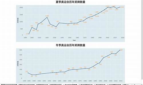 北京奥运会花费多少人民币_北京奥运会花费和收入