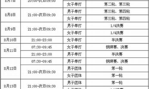 奥运会出场顺序表_奥运会出场顺序表图片