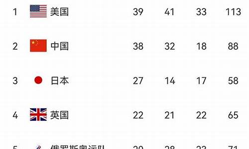 日本奥运会金牌总排行_日本奥运会金牌排行榜2022年