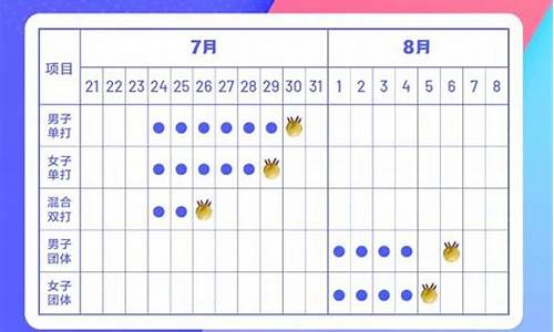 乒乓球奥运会赛程表2021年8月_乒乓球奥运会赛程表2021年8月9日