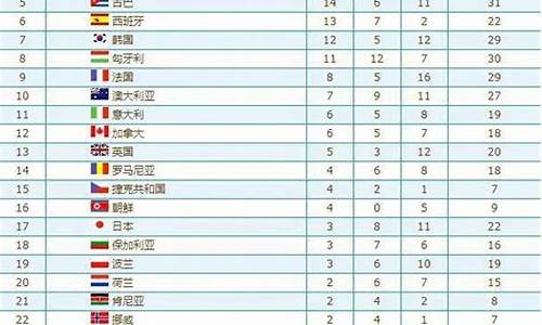 巴西奥运会金牌含金量_巴西奥运会奖牌榜钻戒