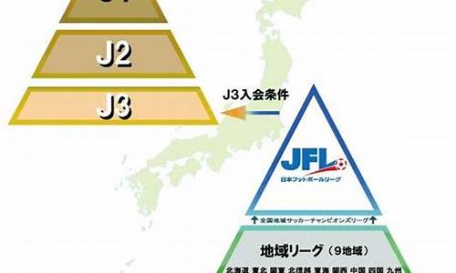 日本足球联赛系统分析报告_日本足球联赛系统分析