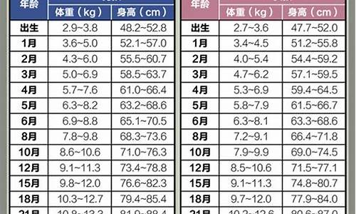 韦德体重多少斤_韦德的身高是多少