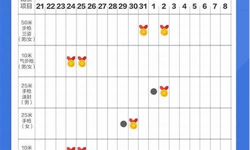 奥运会赛程2021年7月25日赛程表_奥运会赛程2021年7月25日赛程表图片