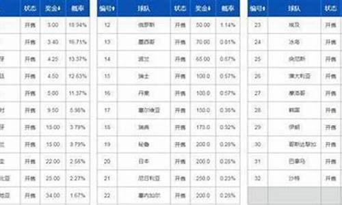 世界杯球赛赔付比例_世界杯球赛赔付比例查看