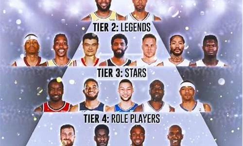 nba近20年选秀_20年nba选秀顺位