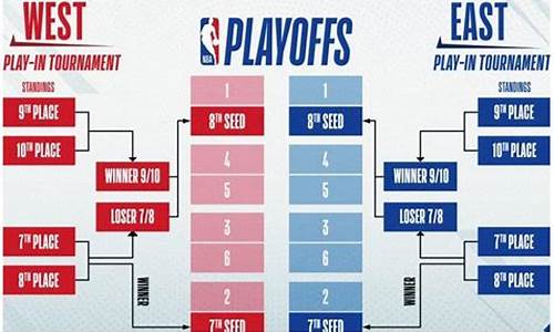 nba附加赛从什么时候开始的_nba附加赛规则什么时候制定的