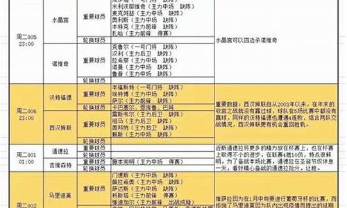 足球队伤停数据_足球最新伤停名单公布