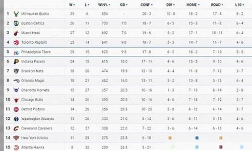 nba最新战果_nba最新战绩排名榜