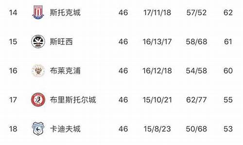 新赛季英冠哪些球队较强_上赛季英冠升级球队