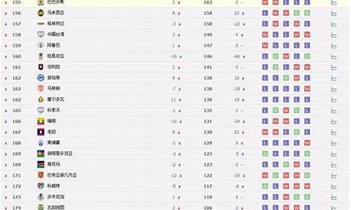 足球队排名表_足球队伍排行榜