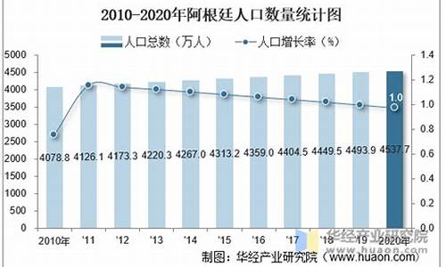 阿根廷各族裔_德裔阿根廷人数量