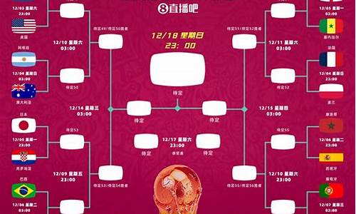 世界杯2022比赛回放_世界杯2022比赛回放视频