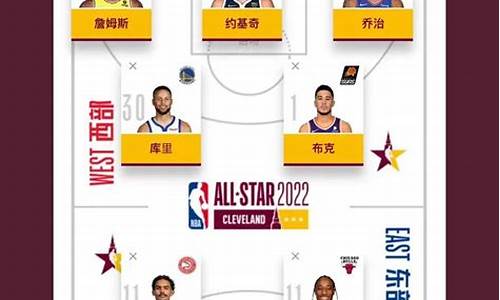 nba全明星人物介绍_nba全明星人员