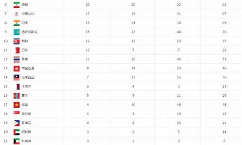 亚运会金牌榜一览表_亚运会金牌榜一览表数据图