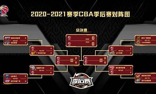 cba2020季后赛什么时候开打_2024年cba季后赛什么时候开始