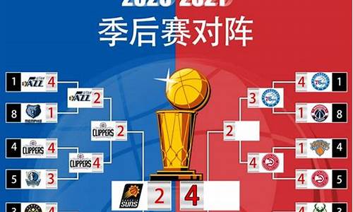 nba21年季后赛冠军是哪个队_21年nba季后赛名单