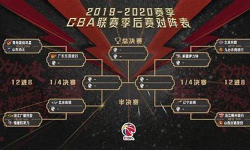 cba季后赛录像2019_cba季后赛录像全场回放