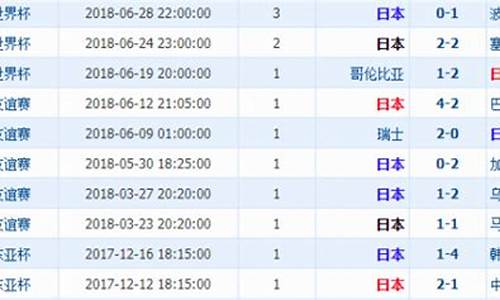 日本世界杯历史战绩2018_日本世界杯历史战绩查询