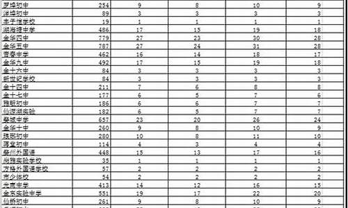 什么是普高最低控制线_普高录取最低控制线什么意思