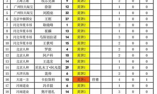 2023中超大牌外援排行_2023中超最大牌外援