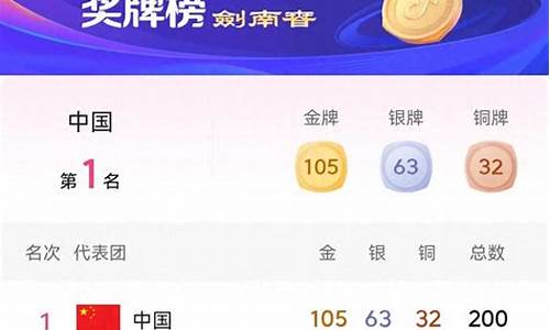 亚运金牌榜总数_亚运金牌榜总数排名表格