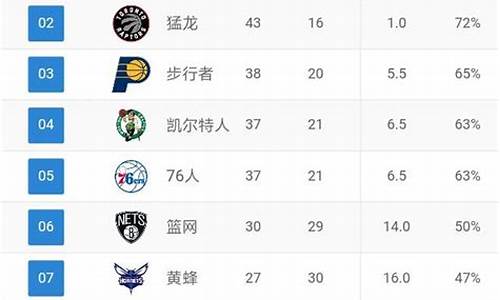 espn的nba排名_espn nba球员排名