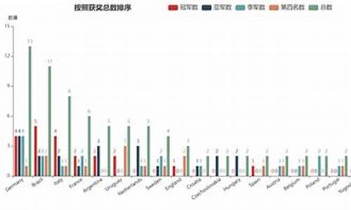 世界杯成绩_世界杯数据统计