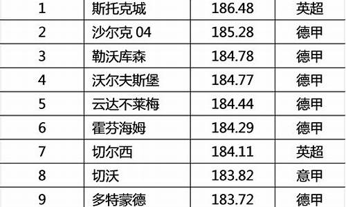 世界足球运动员平均身高_世界足球队运动员身高排名