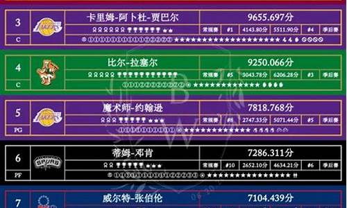 虎扑篮球nba排名_虎扑篮球nba排名榜