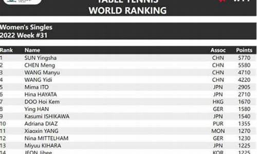 乒乓球女子世界排名表_乒乓球女子世界排名表最新名单