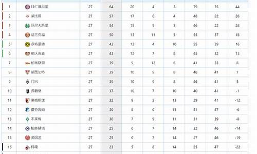 德甲冠军次数_德甲联赛冠军数量排名