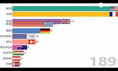 各届奥运会金牌总数榜排名_各届奥运金牌排行情况