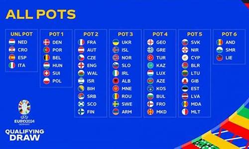 2021预选赛出线规则_欧洲杯预选赛抽签分档