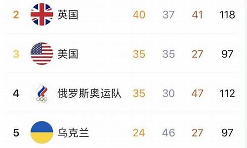残奥会奖牌榜最新排名现在_残奥会奖牌榜最新排名现在是多少