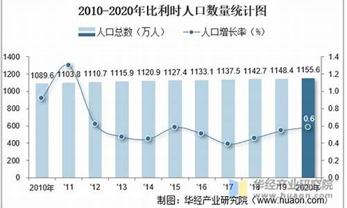 比利时人口密度_比利时人口