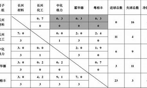 奥运会足球比赛积分规则_奥运会足球积分表