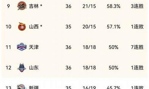 cba最新排名到今天_cba最新排名到今天排名