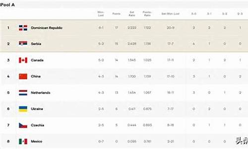 女排奥运资格赛积分榜a组_奥运女排比赛赛程a组积分