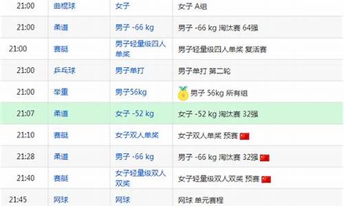 今天奥运会赛事预告_今天奥运会的赛程有哪些