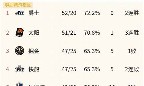 nba最新赛果_nba最新赛事