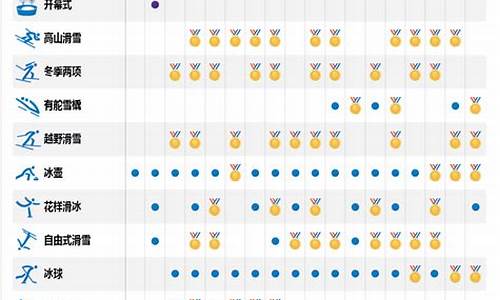 平昌冬奥会赛程表格_平昌冬奥会赛程表格