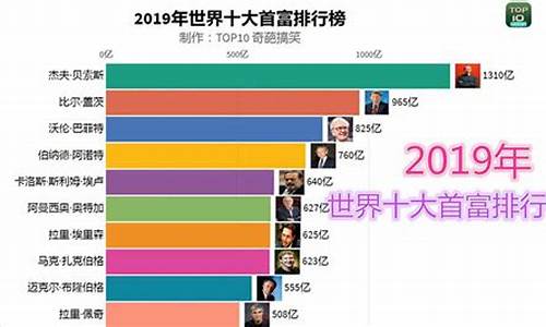 世界首富排名第一名是谁_世界首富排行榜我排第几位