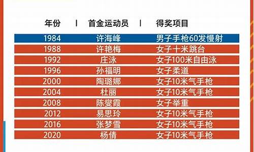 近三年奥运会资料