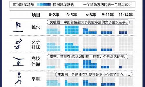 奥运会需要多少块金牌-奥运会需要多少地盘