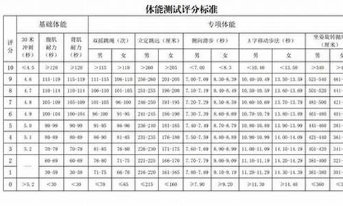 东京奥运会体能标准