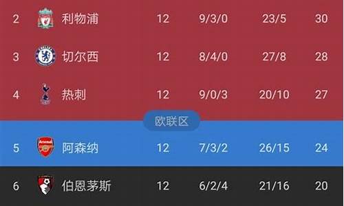 为什么五大联赛法甲最弱-五大联赛为什么没有法甲